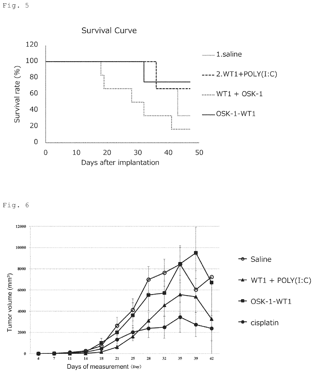 Conjugate vaccine targeting a disease-causing biological protein