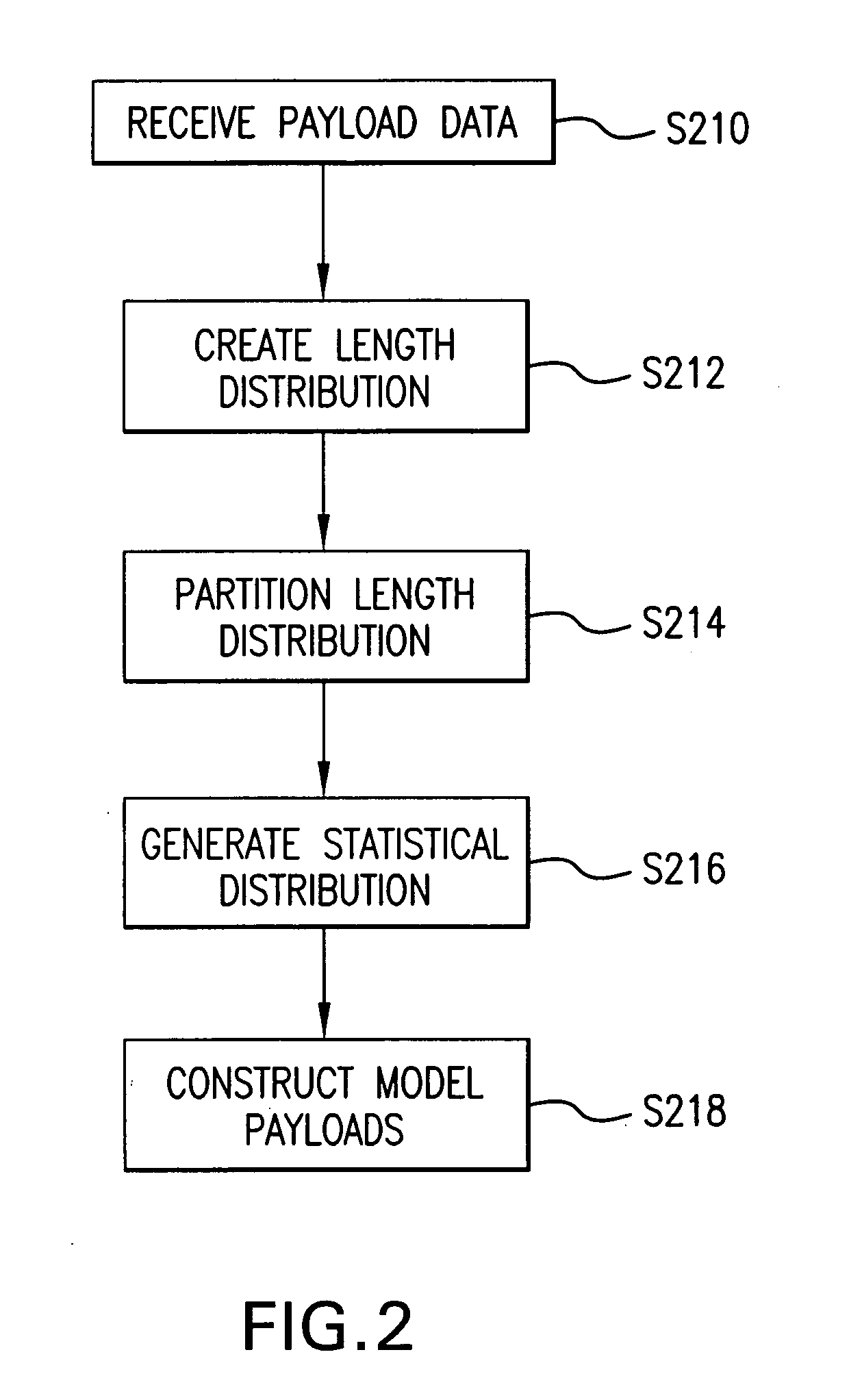 Apparatus method and medium for detecting payload anomaly using n-gram distribution of normal data