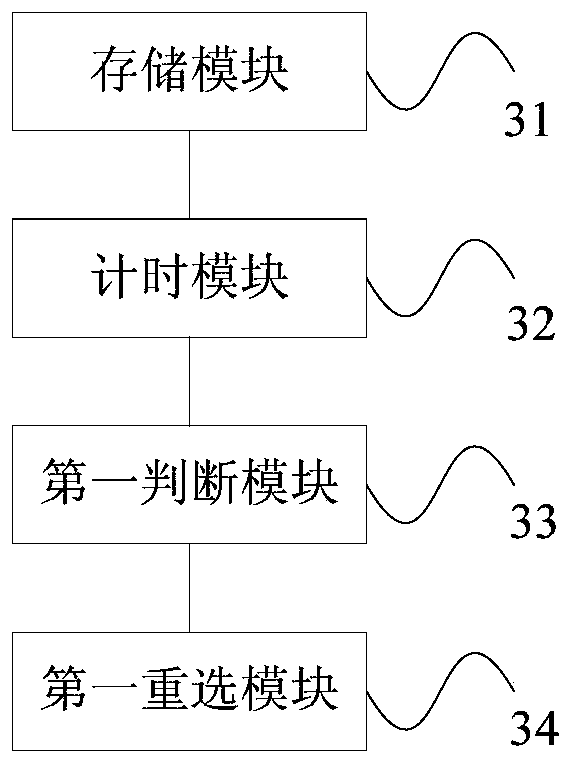 Network selection method and device