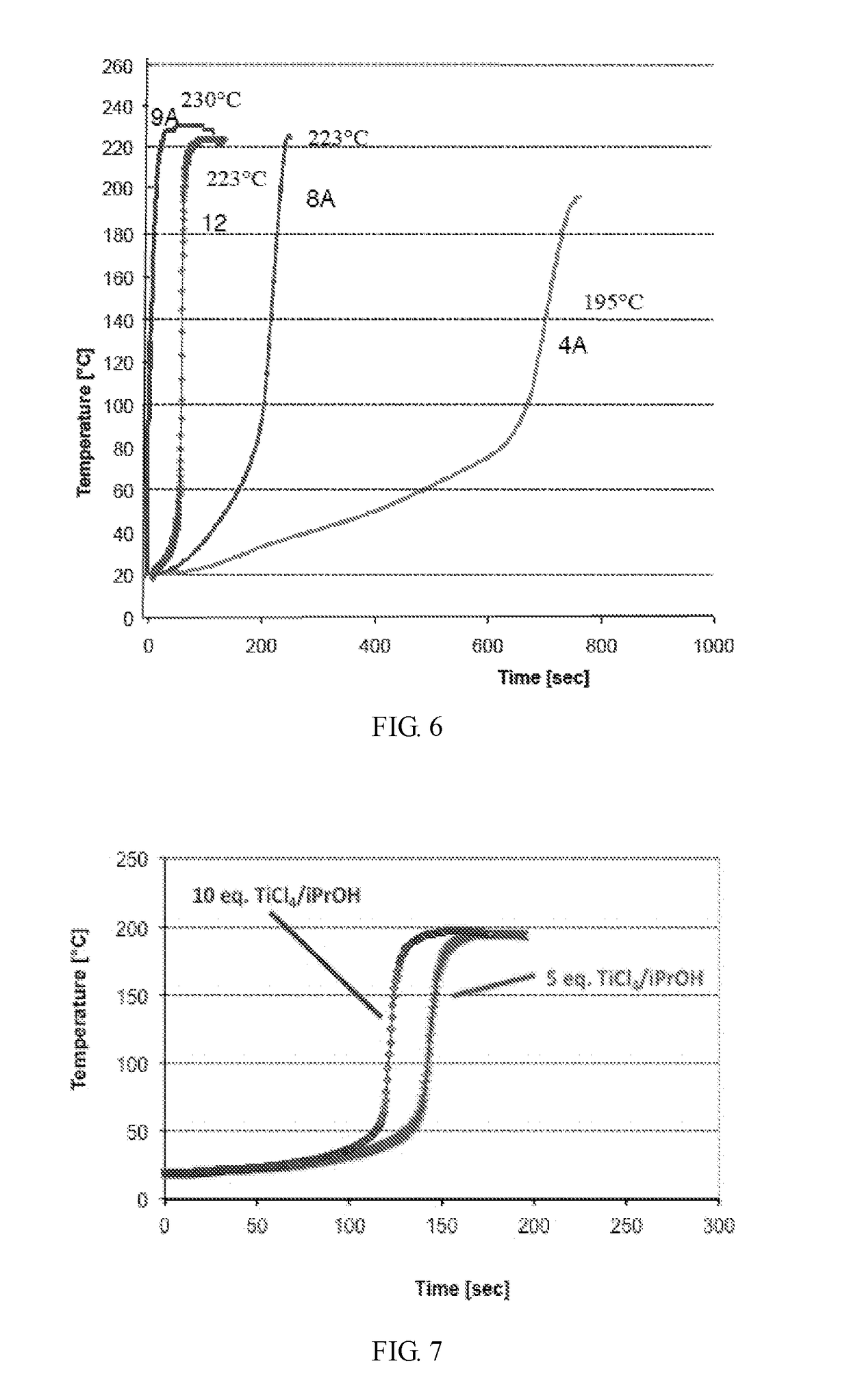 Group 8 transition metal catalysts and method for making same and process for use of same in metathesis reaction