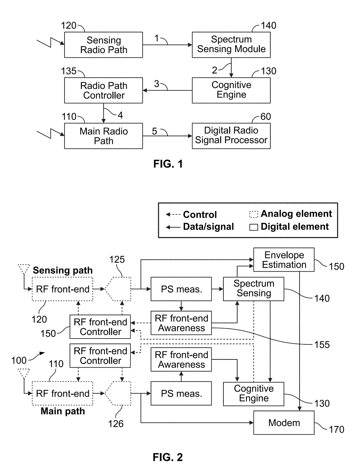 Cognitive reconfigurable RF technology