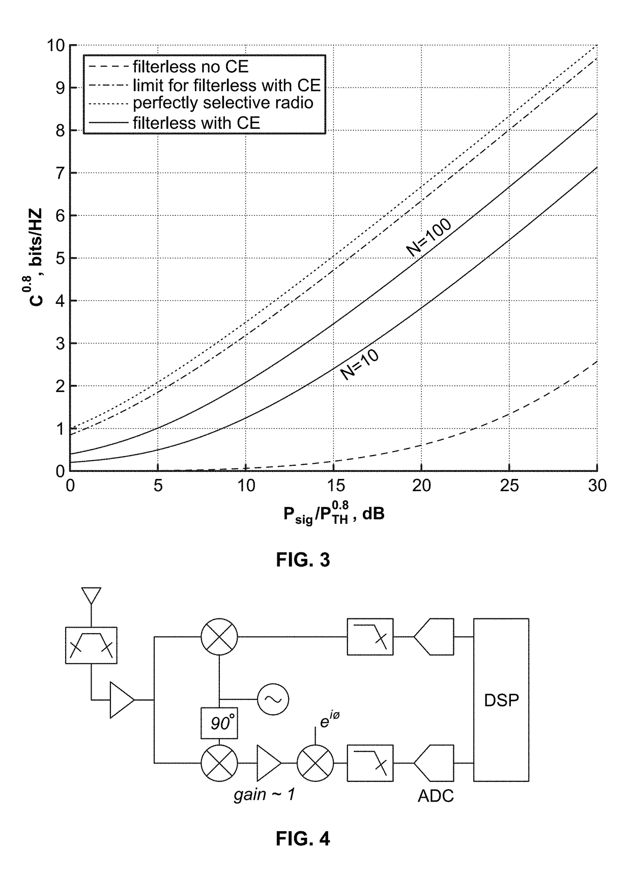 Cognitive reconfigurable RF technology