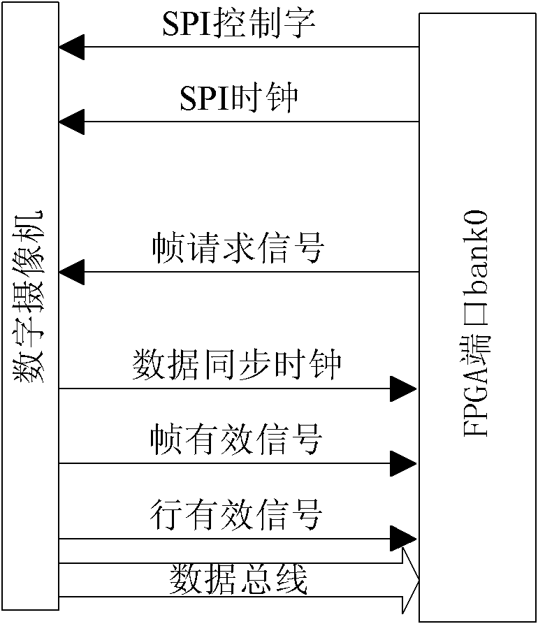 Lane departure warning device based on single chip