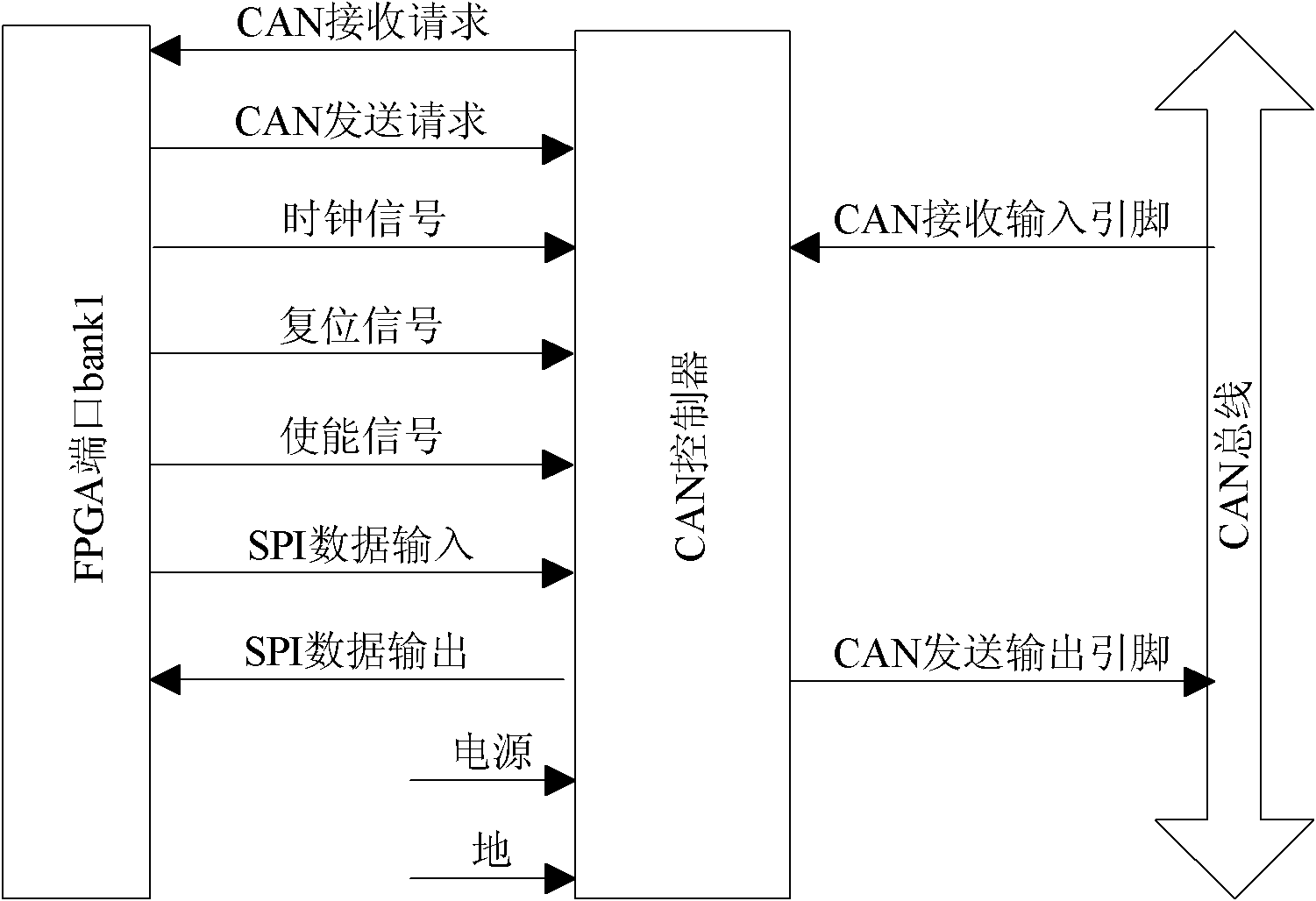 Lane departure warning device based on single chip