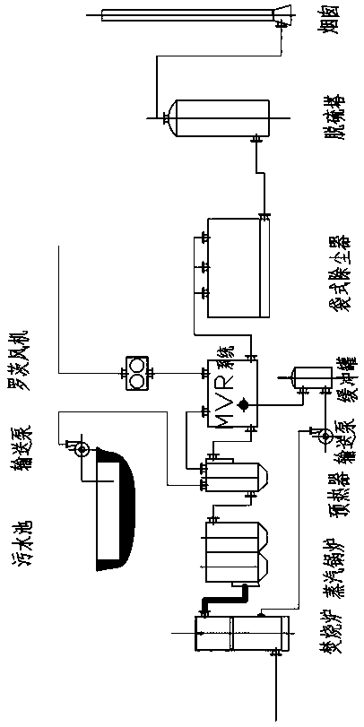 Industrial waste treatment technology and device thereof