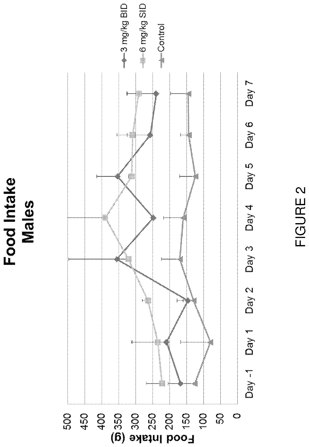 Compositions and methods of use of an inappetance-controlling compound