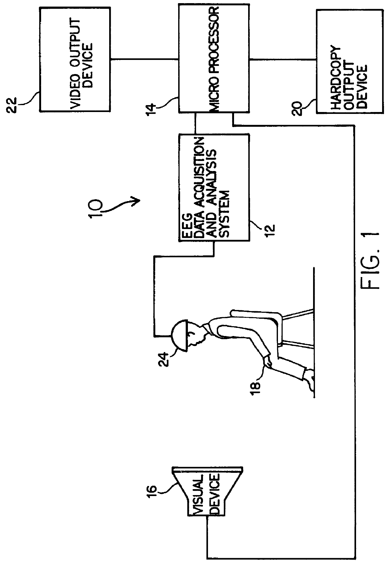 Apparatus and method for predicting probability of explosive behavior in people