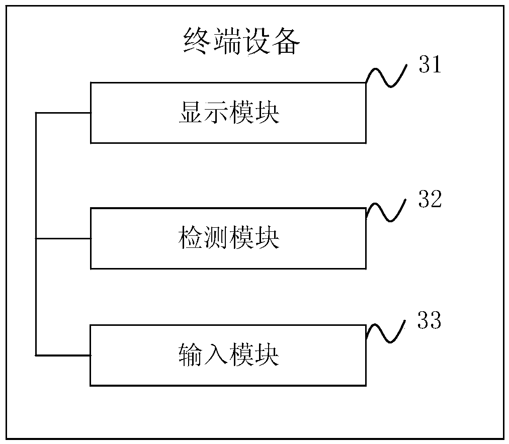Input method and terminal device