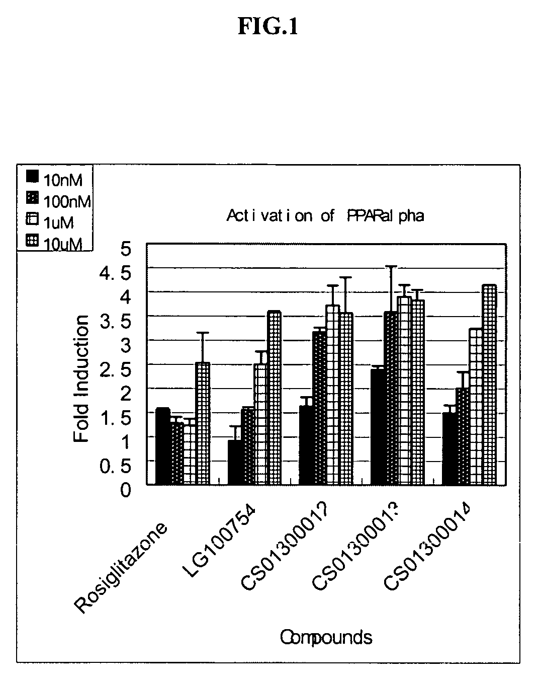 Noncyclic 1,3-dicarbonyl compounds as dual PPAR agonists with potent antihyperglycemic and antihyperlipidemic activity