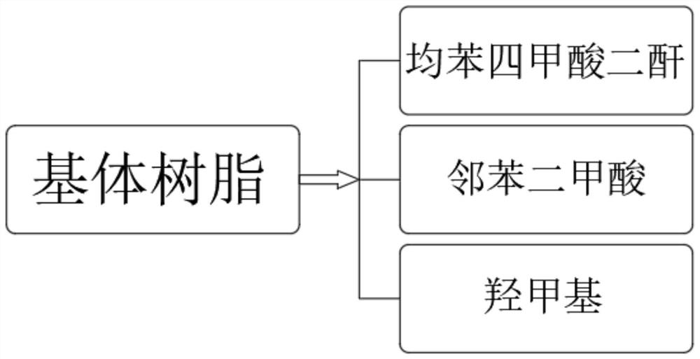 Environment-friendly antifouling paint and preparation method thereof