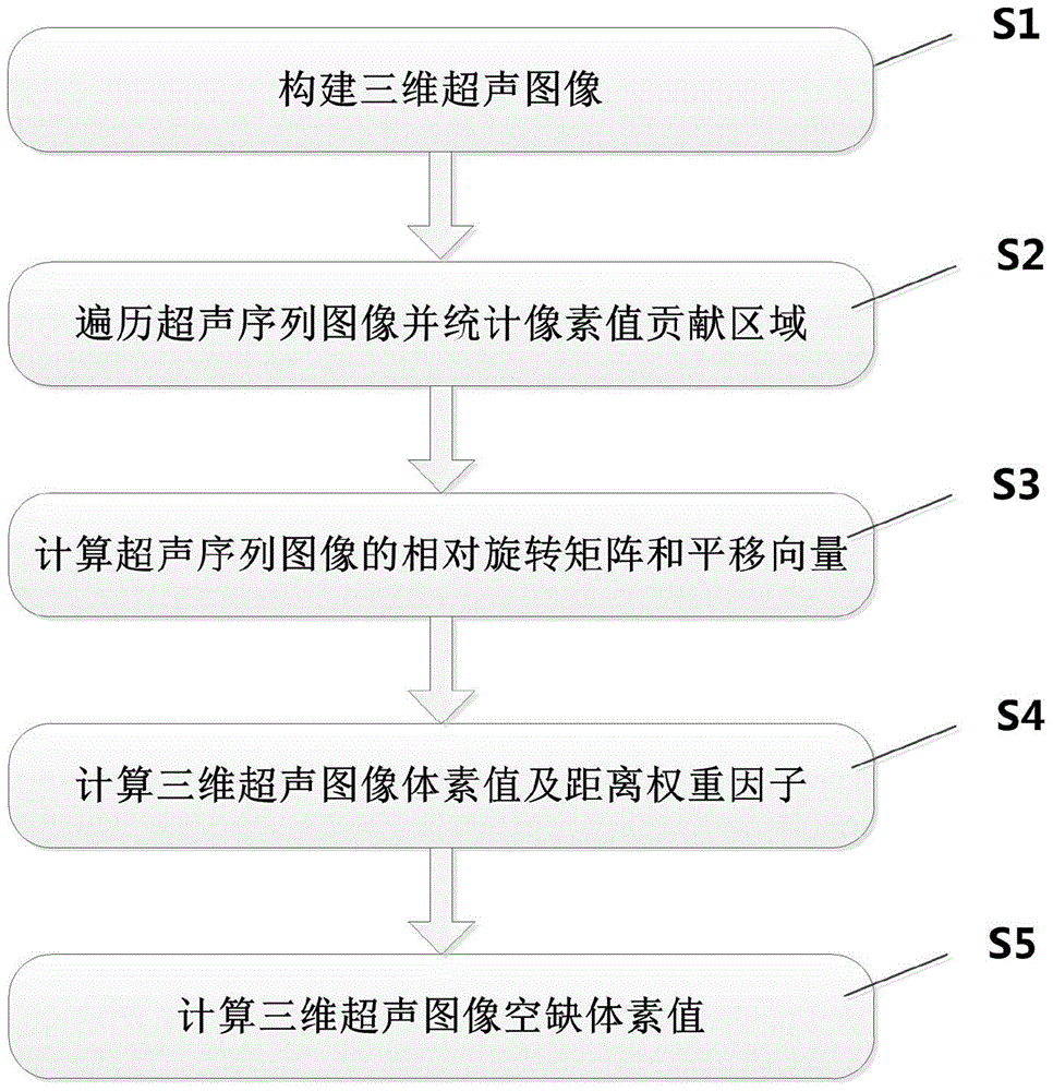 Method and system for three-dimensional reconstruction of ultrasound sequence images based on statistics