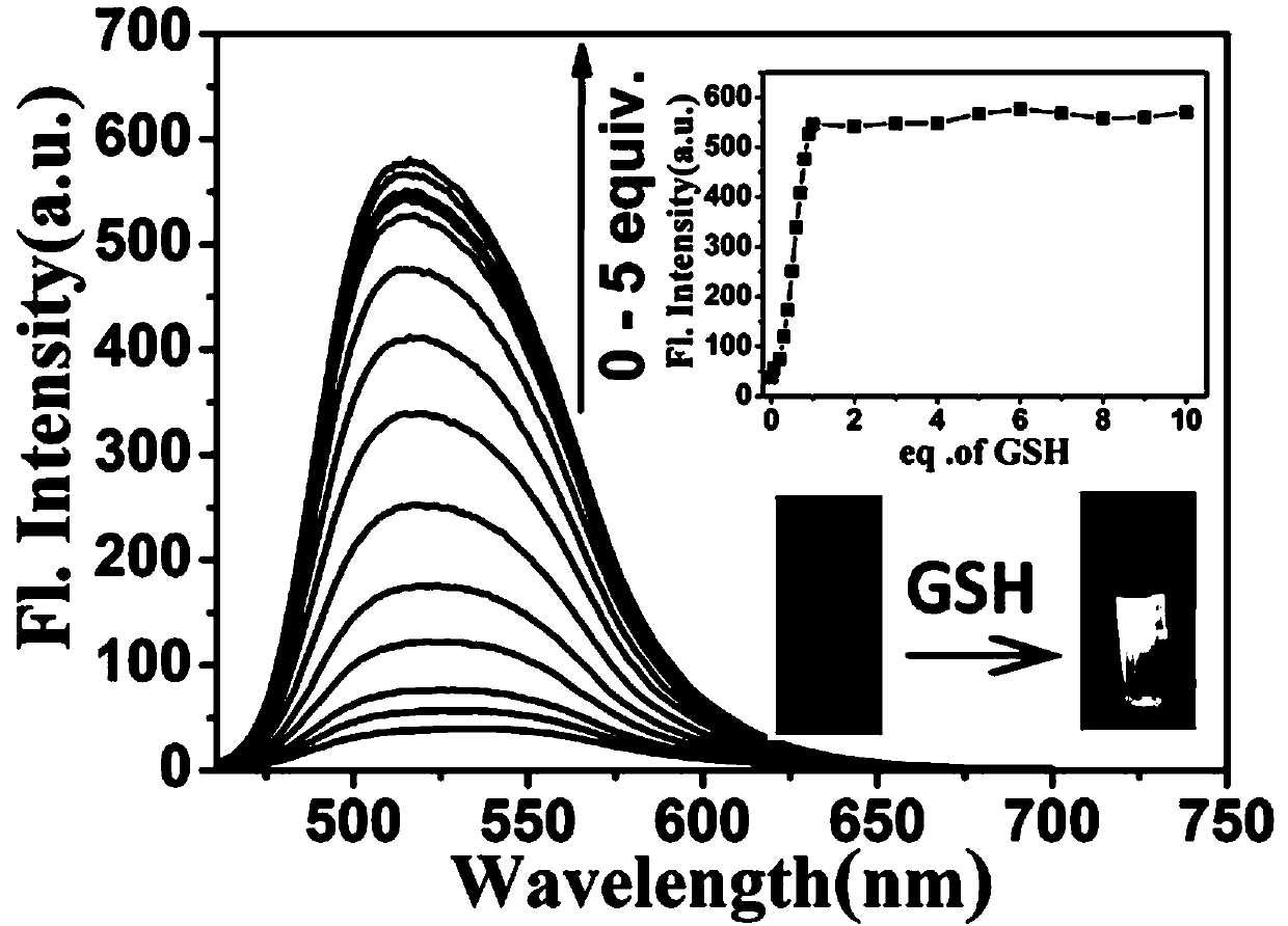 Synthesis, preparation and application of fluorescent probe for identifying Cys, GSH and HOCl on basis of molecular logic gate
