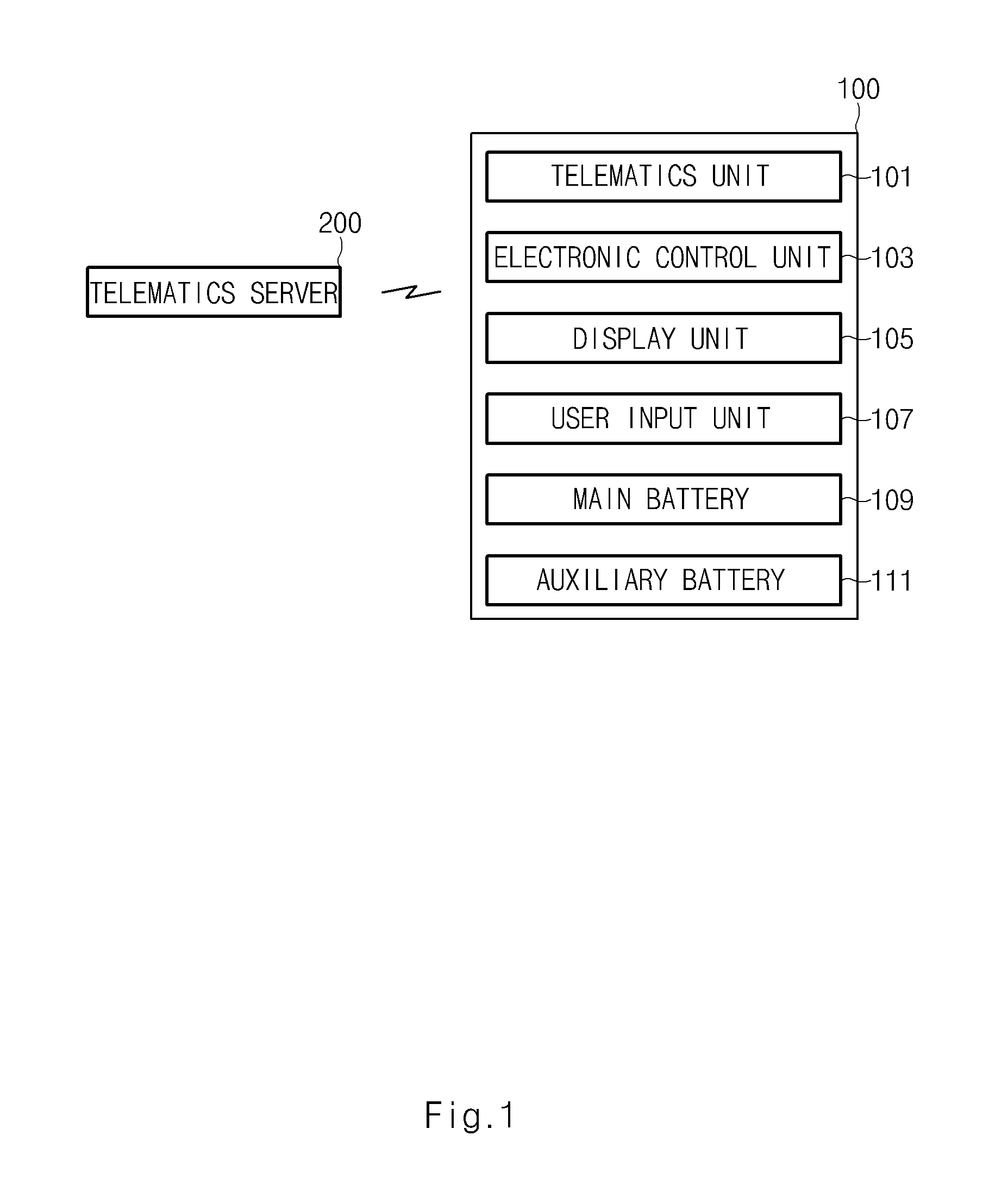 Vehicle upgrade system and method thereof