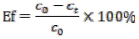 A kind of detoxification method of chromium polluted soil