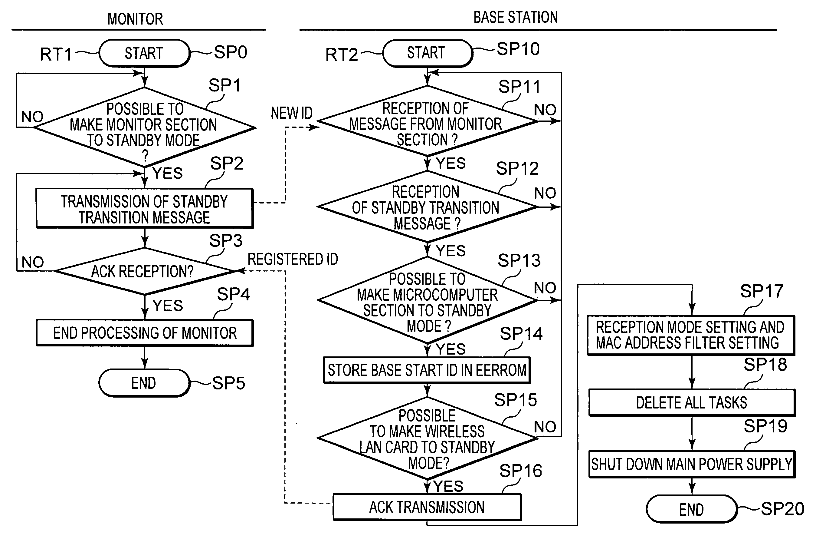 Communication system, communication apparatus, and control method