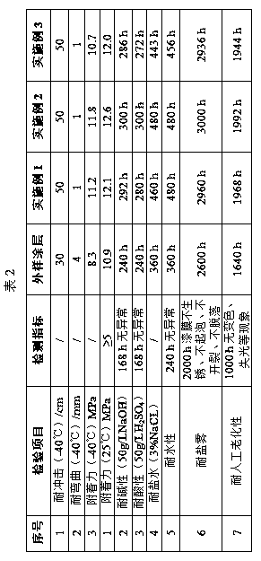 A kind of protective topcoat for bridge steel structure in plateau cold and drought area and preparation method thereof