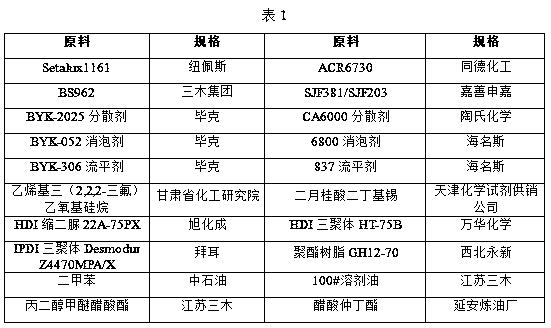 A kind of protective topcoat for bridge steel structure in plateau cold and drought area and preparation method thereof