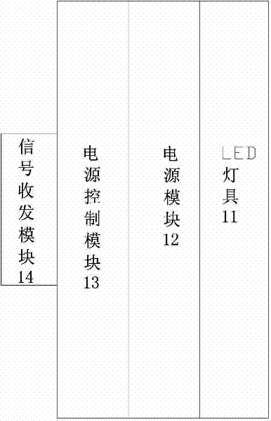 LED (Light Emitting Diode) streetlight with communication function and intelligent control system thereof