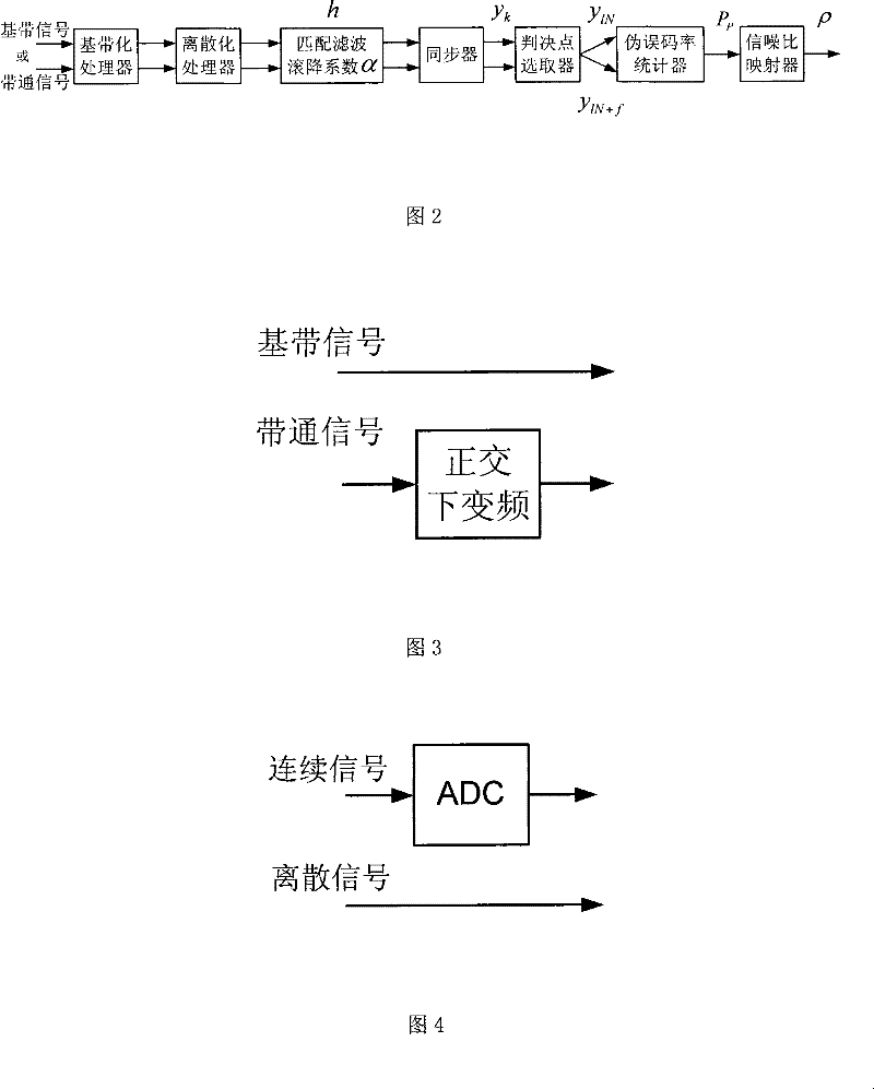 Blind SNR estimating method based on pseudo-error rate statistics