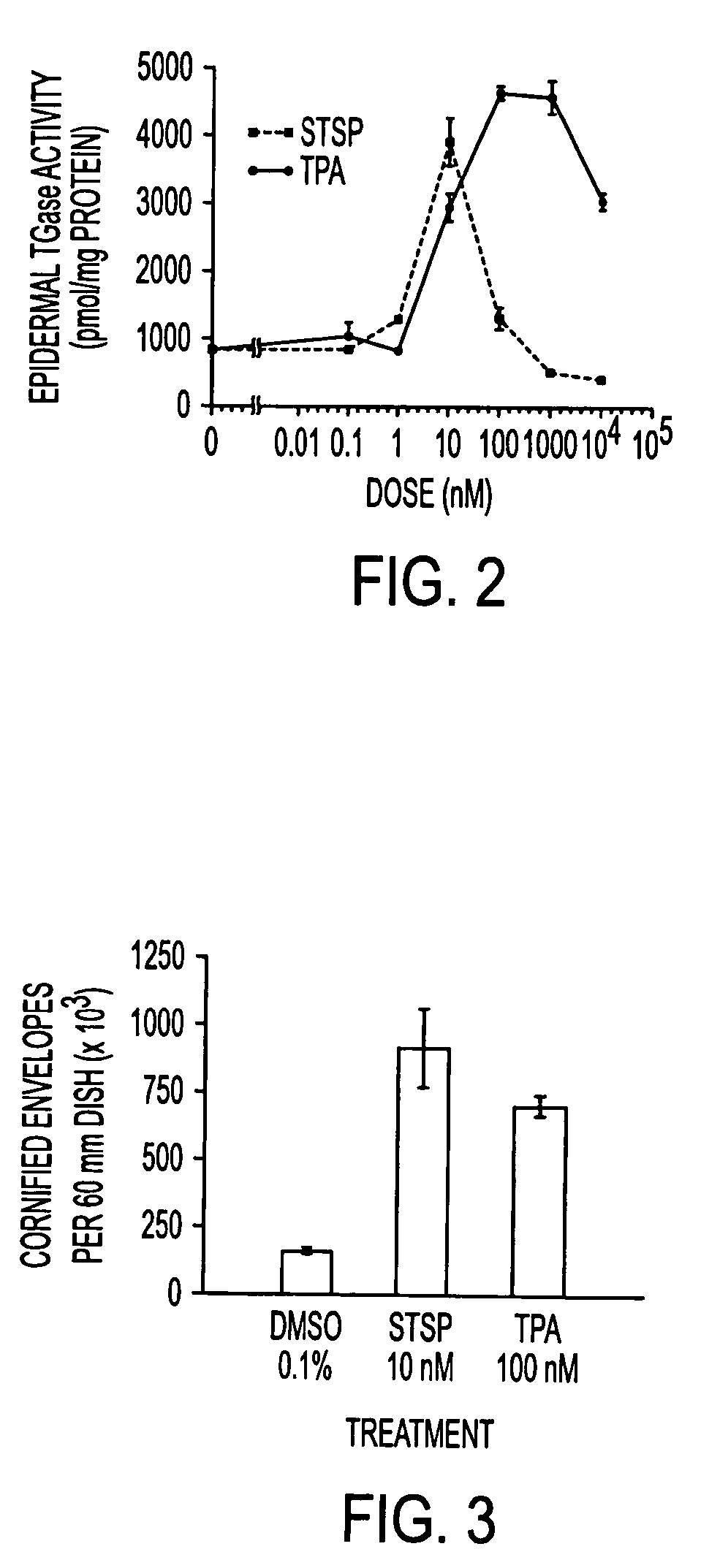 Pharmaceutical compositions and methods for preventing skin tumor formation and causing regression of existing tumors