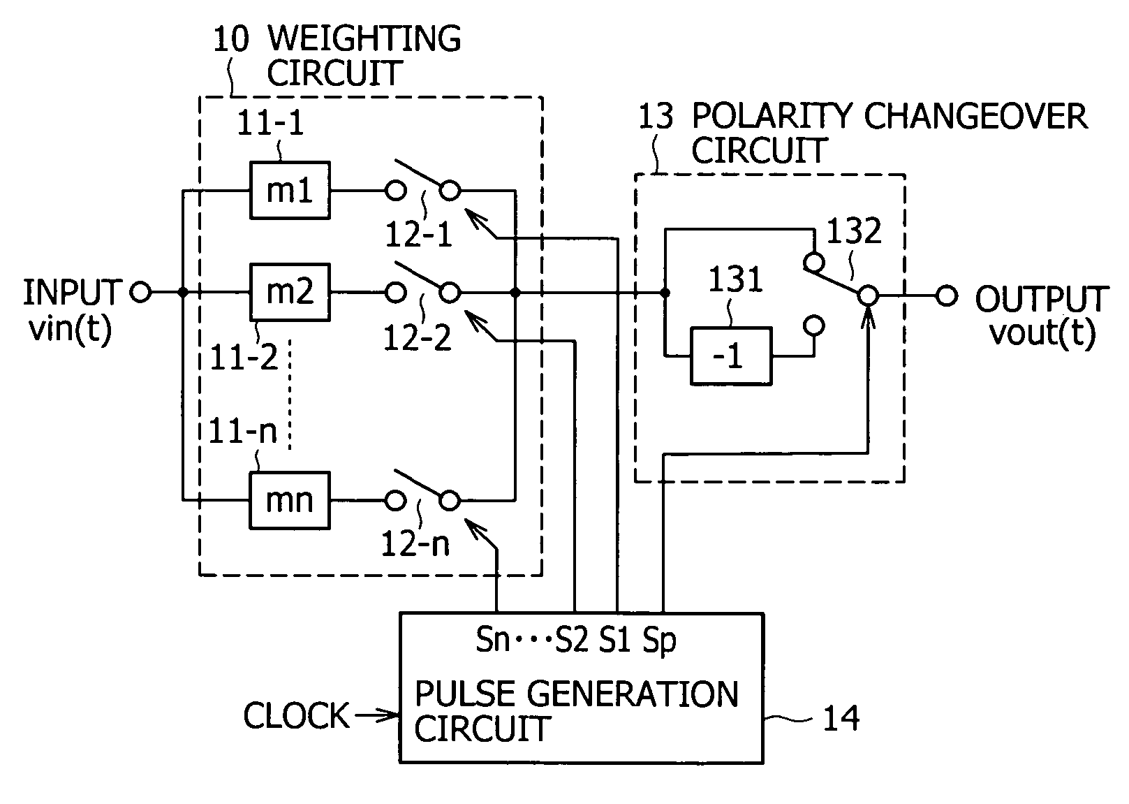 Sine wave multiplication circuit and sine wave multiplication method