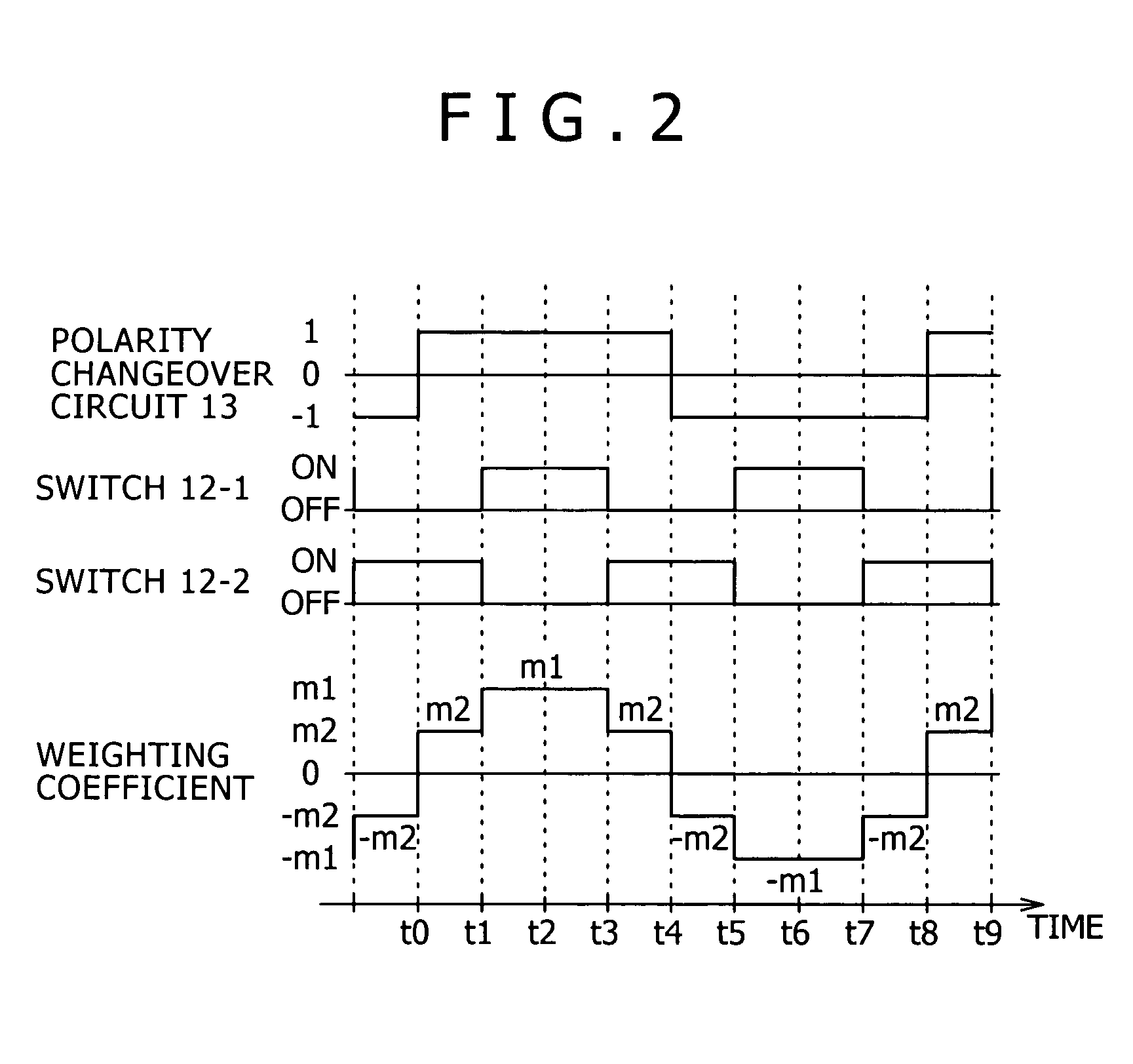 Sine wave multiplication circuit and sine wave multiplication method