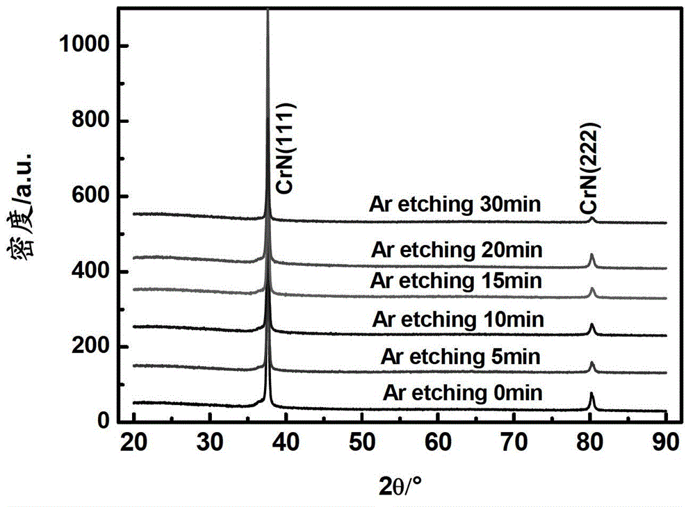 A method for improving the brightness and hardness of a nitride hard coating on the surface of a substrate