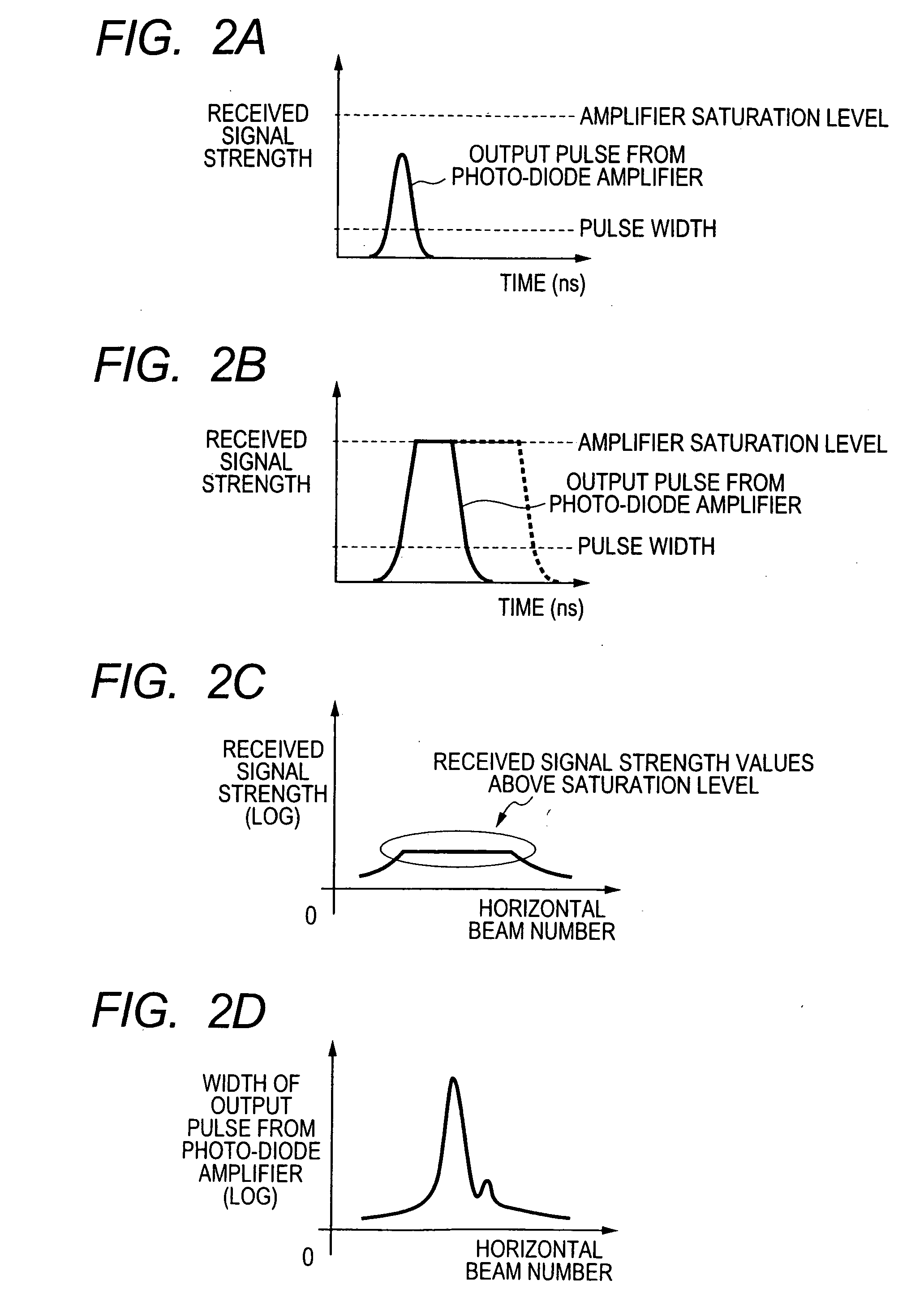 Object recognition apparatus utilizing beam scanning for detecting widths of objects of various sizes and located at various ranges