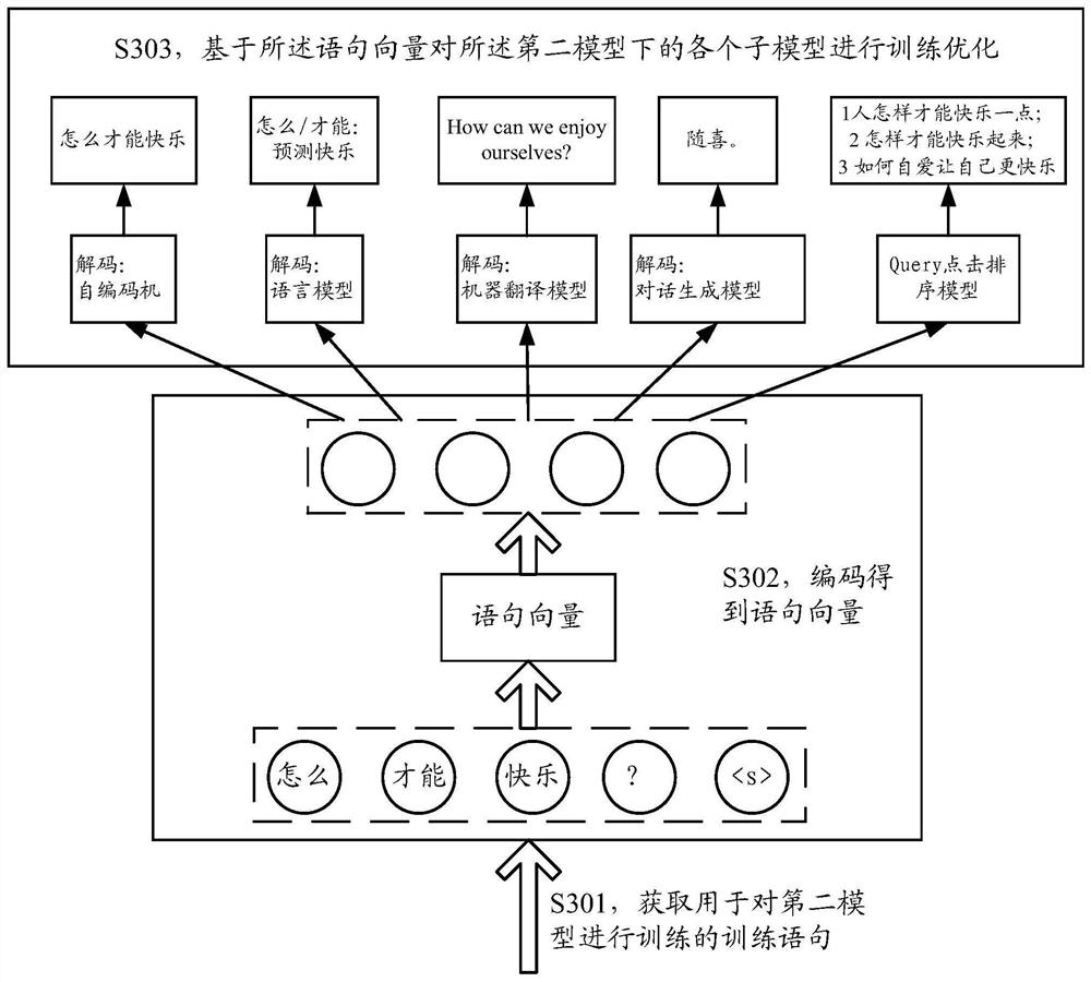 Semantic model optimization method, device, intelligent device, and storage medium