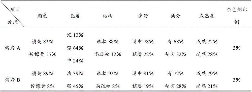 Baking method of flue-cured tobacco variety H892 tobacco leaves