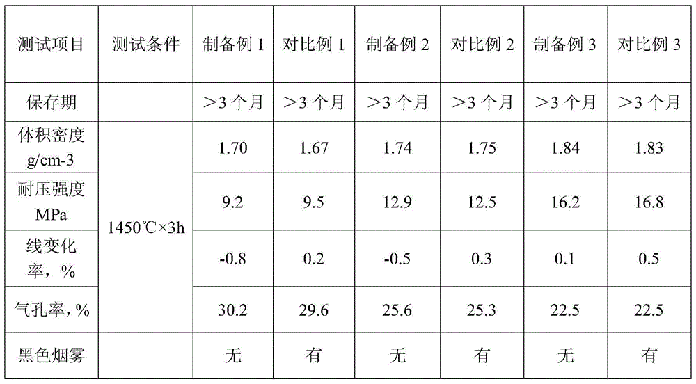 A kind of binder, the gun clay containing the binder and the preparation method of the gun clay