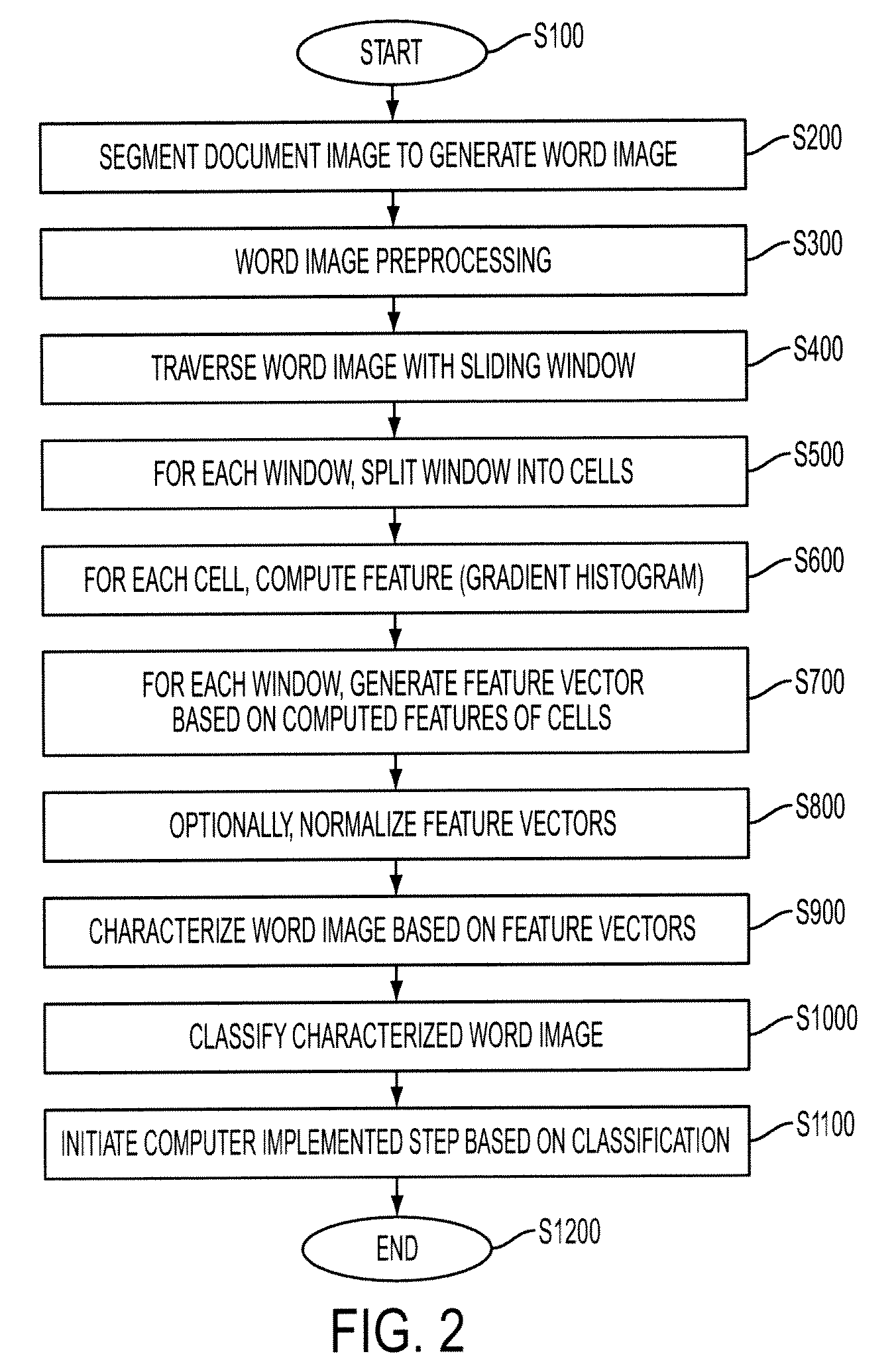 System and method for characterizing handwritten or typed words in a document