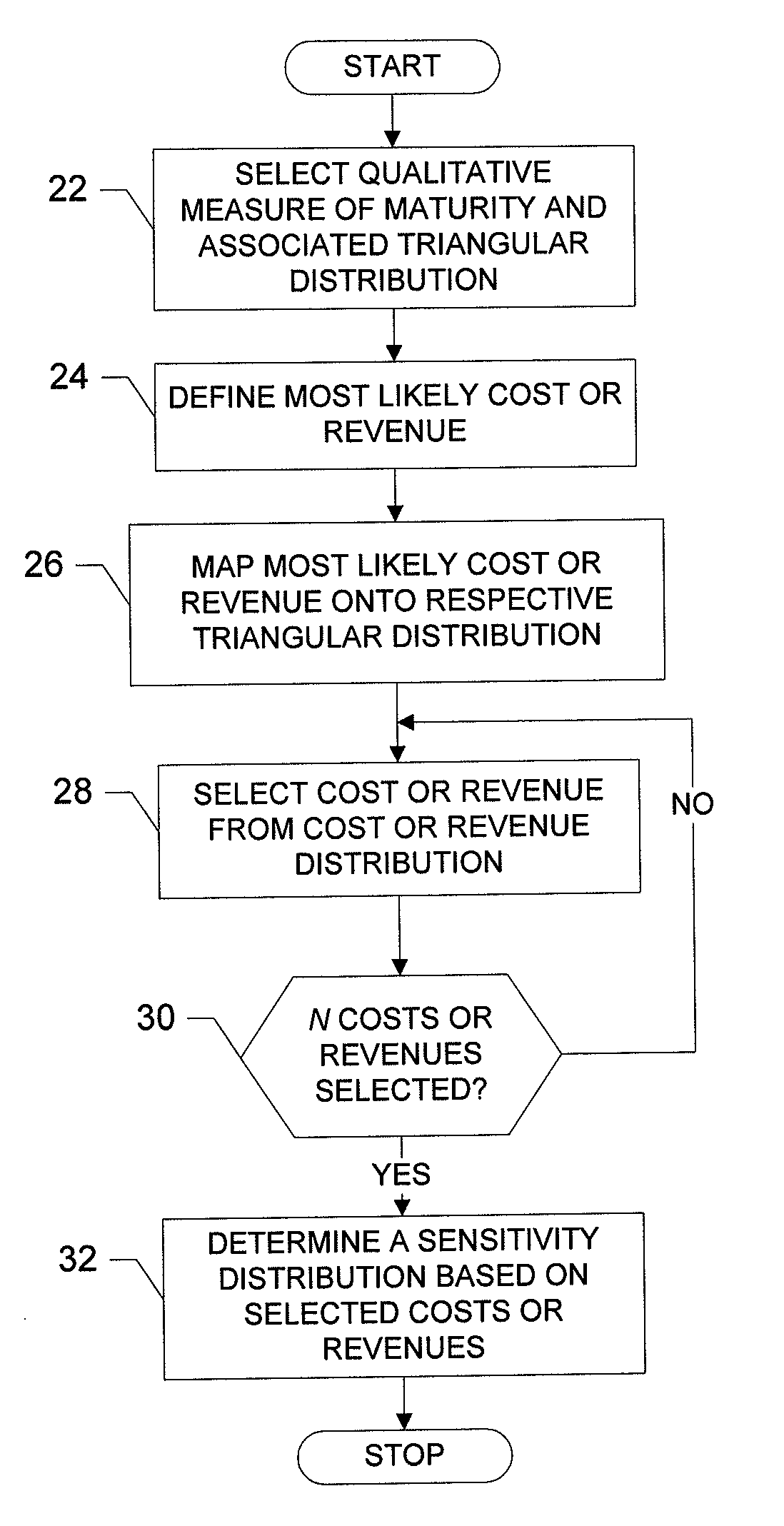 Systems, methods and computer program products for modeling a monetary measure for a good based upon technology maturity levels
