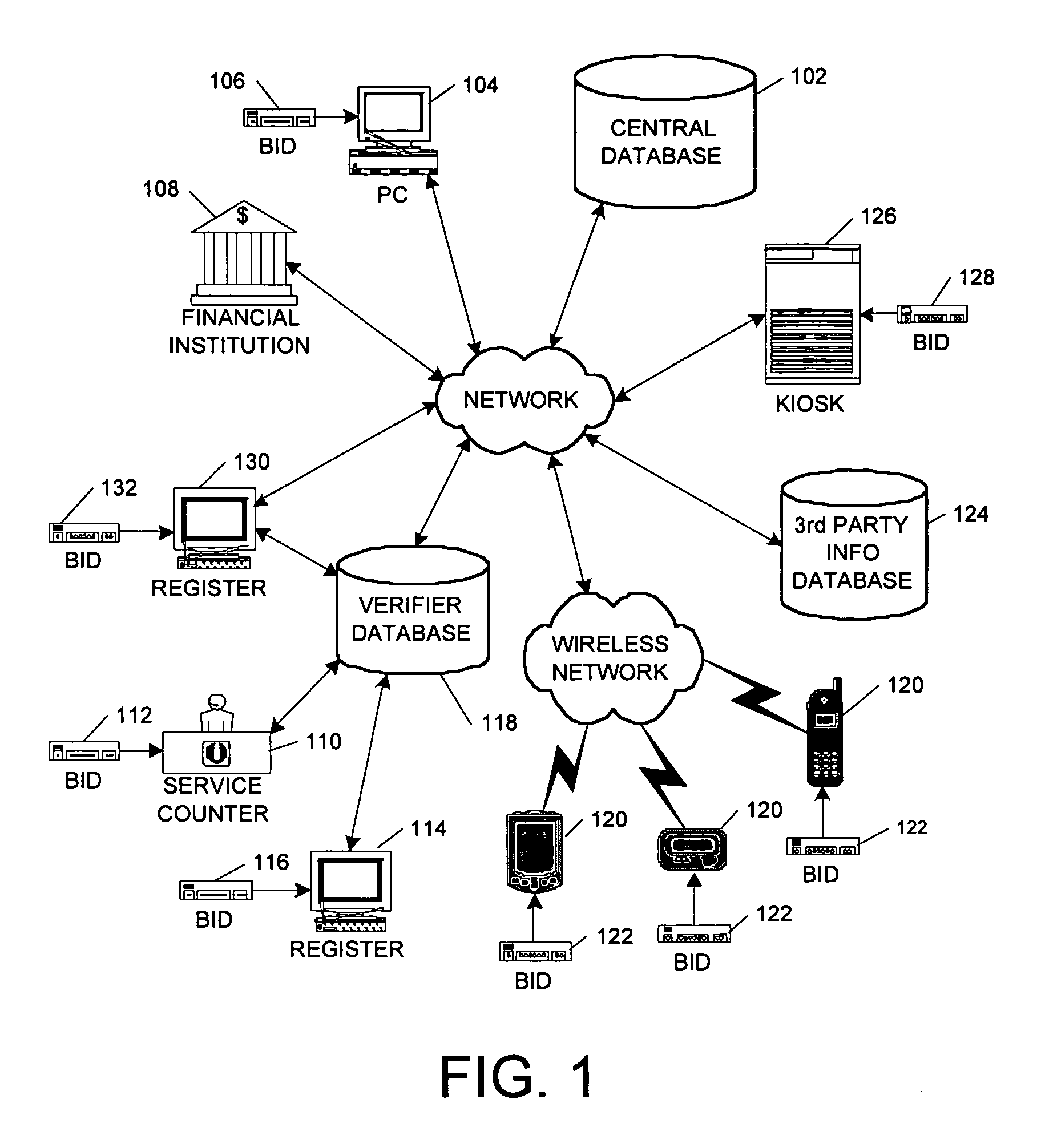 System and method for verifying identity