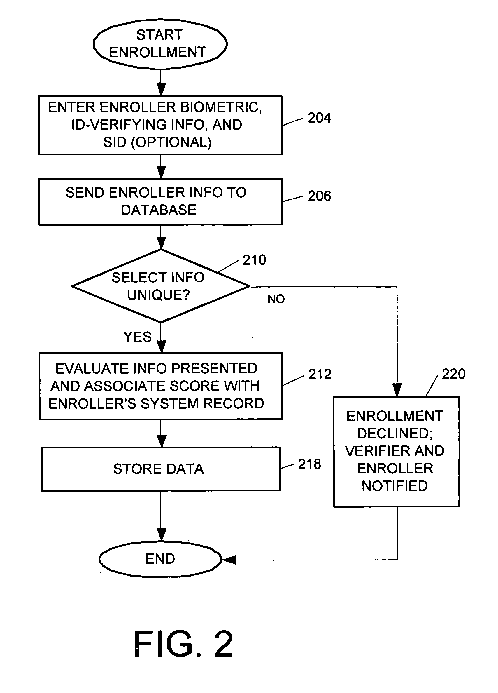 System and method for verifying identity