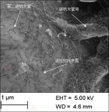 Secondary batteries and electronic devices