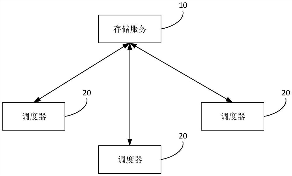 Task scheduling method, device, equipment and system and storage medium