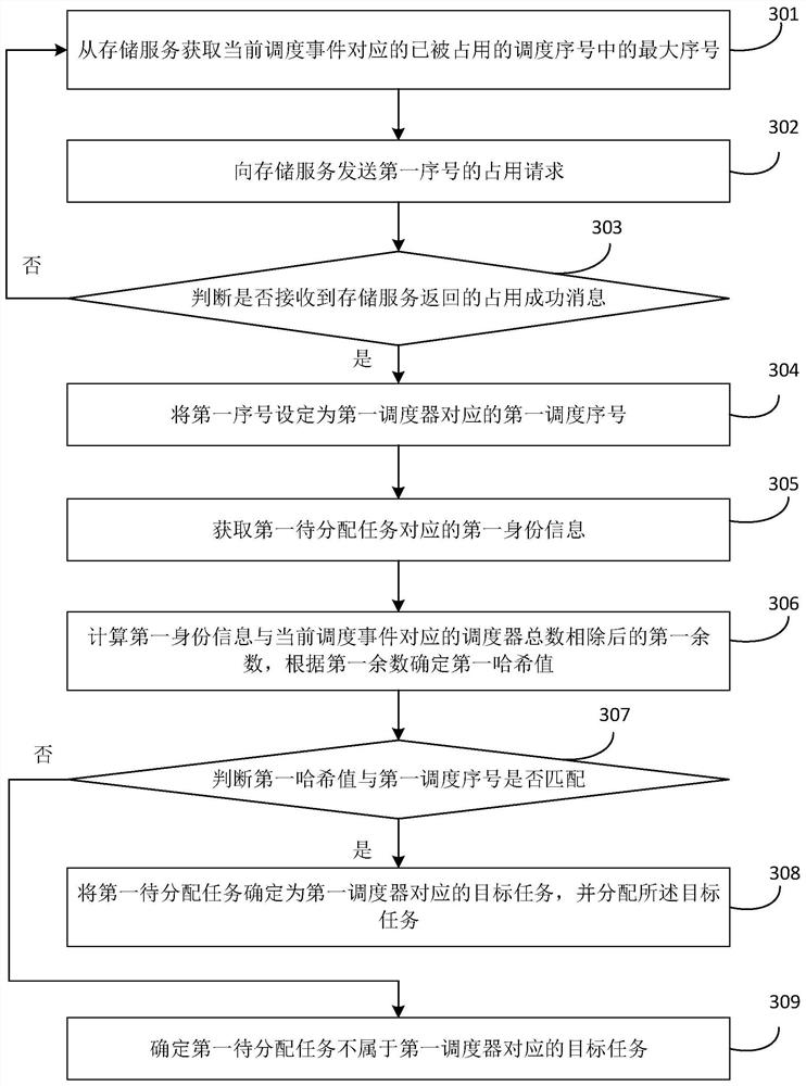 Task scheduling method, device, equipment and system and storage medium