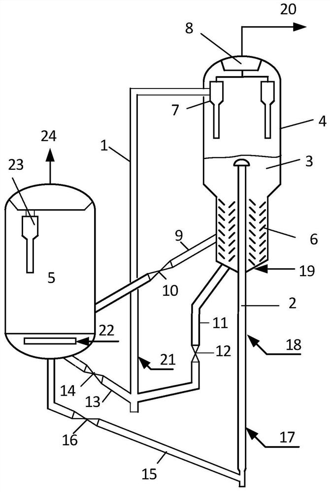 A catalytic cracking method for producing light olefins and light aromatics