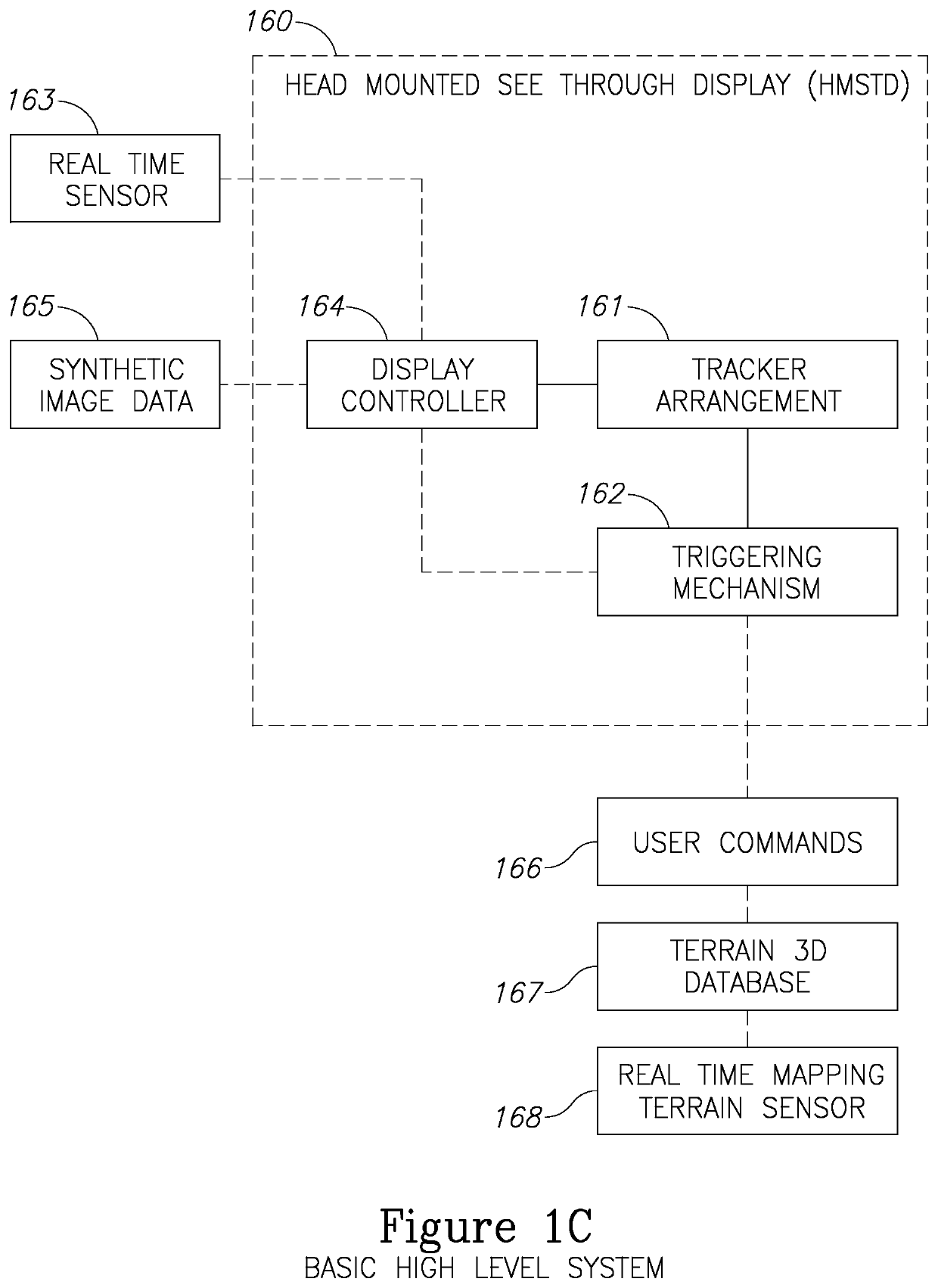 System and method for providing synthetic information on a see-through device