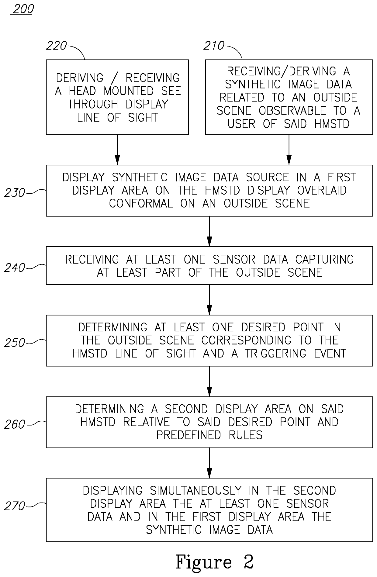 System and method for providing synthetic information on a see-through device