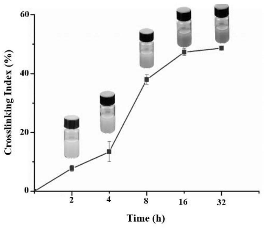 A kind of tannic acid curcumin nanoparticle and its preparation method and use