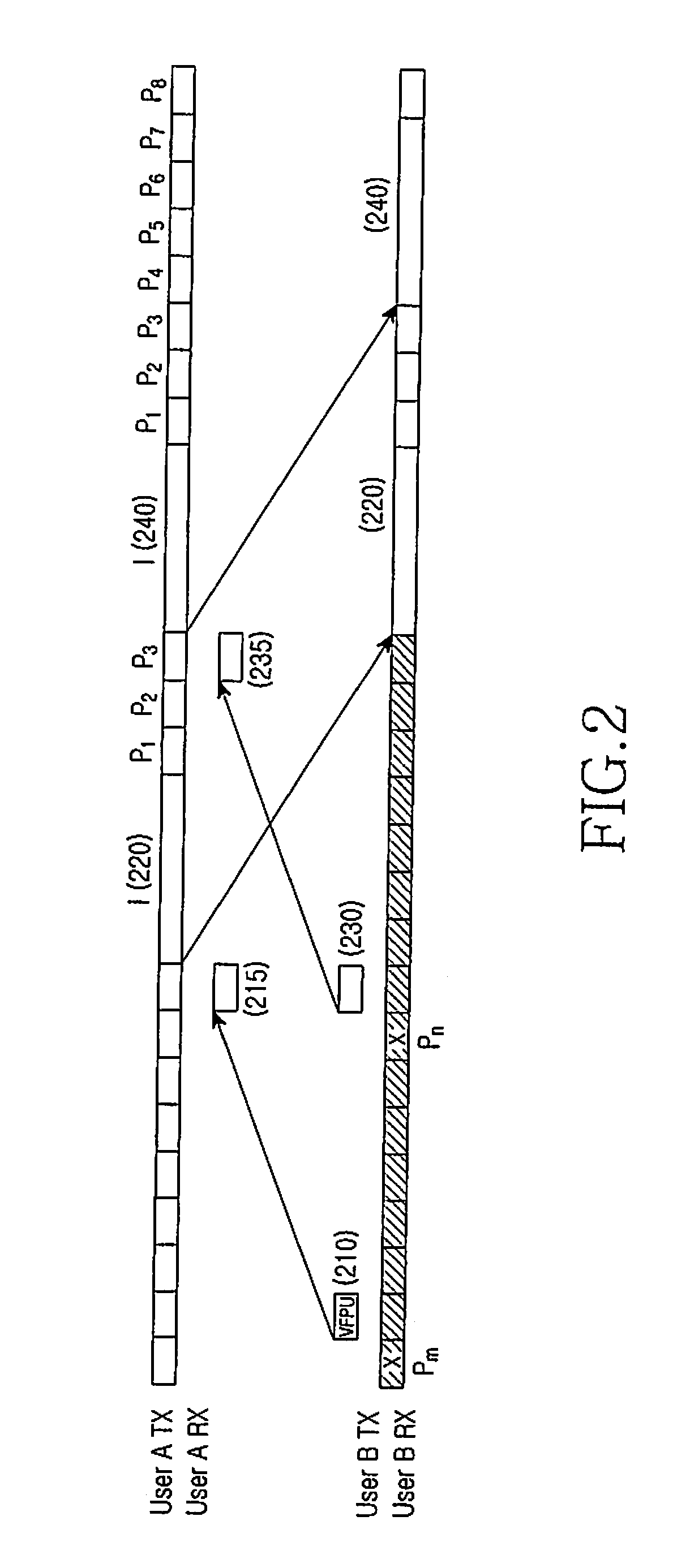 Method and apparatus for controlling intra-refreshing in a video telephony communication system