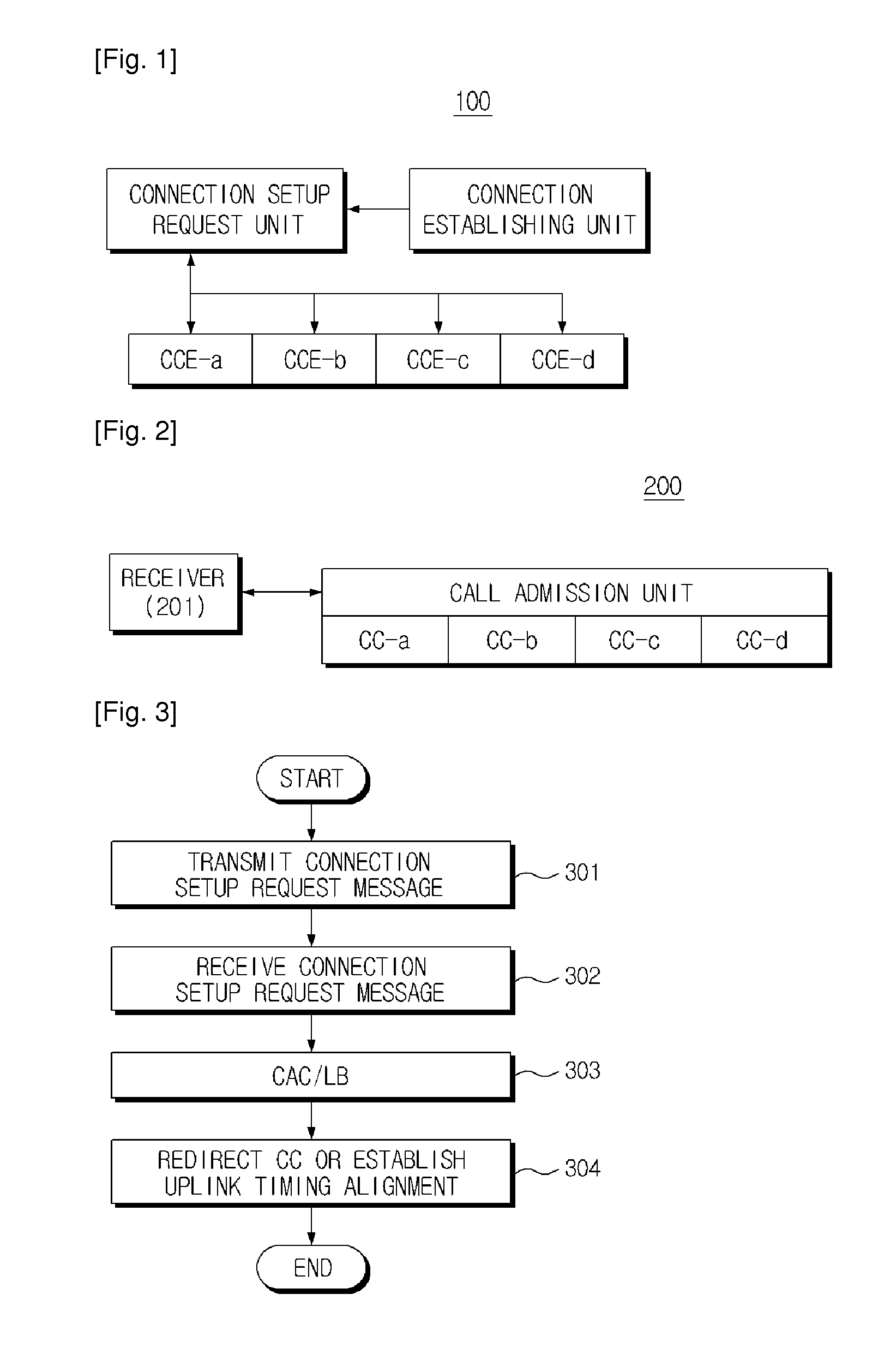 User equipment and base station in carrier aggregation system, and call admission control method for use with the user equipment and base station