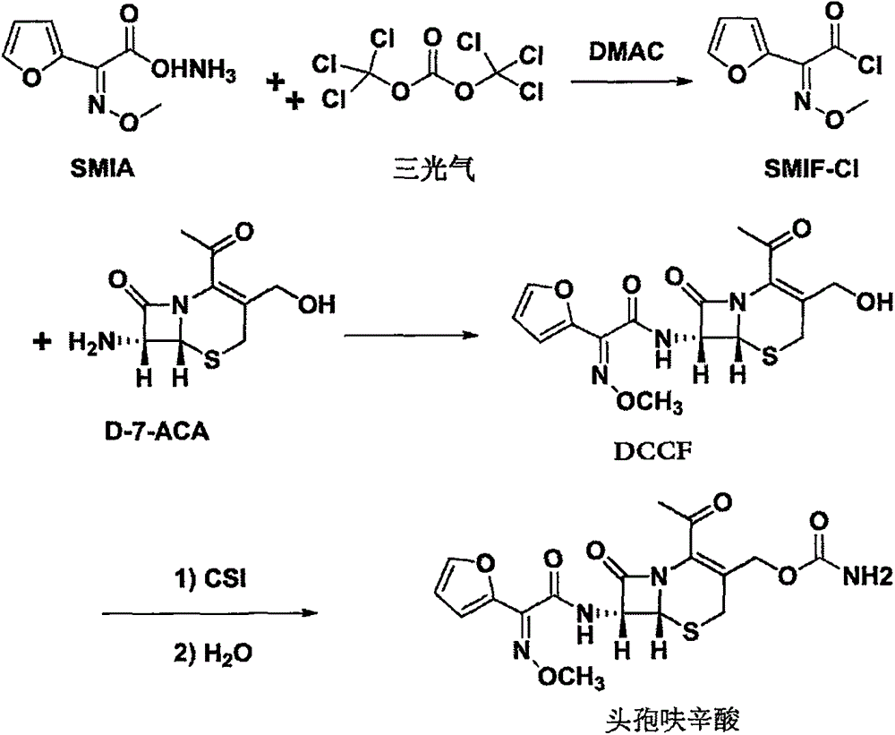 Method for preparing cefuroxime acid