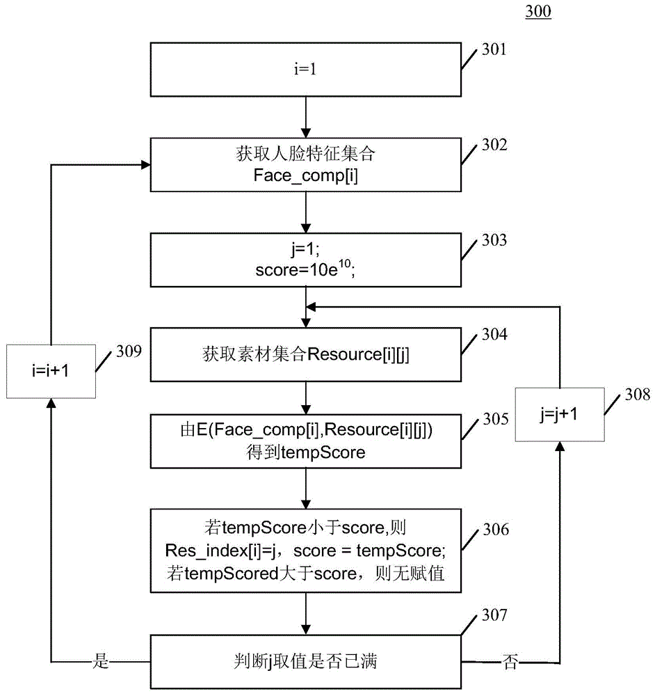 Image generation method based on face recognition technology and apparatus
