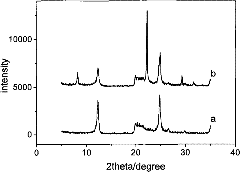 Method for preparing Y-type molecular sieve by using kaolin