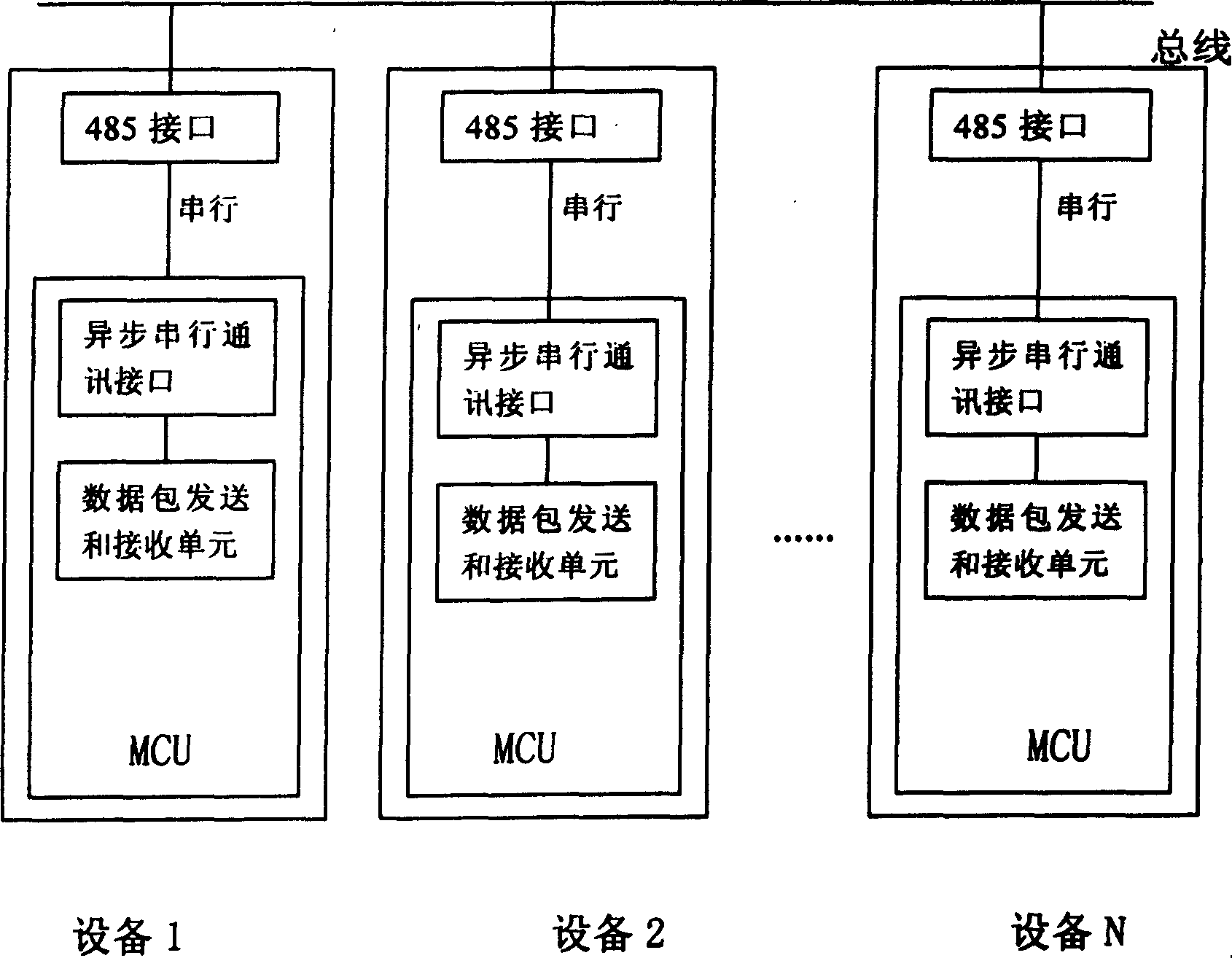Multi-host communication system