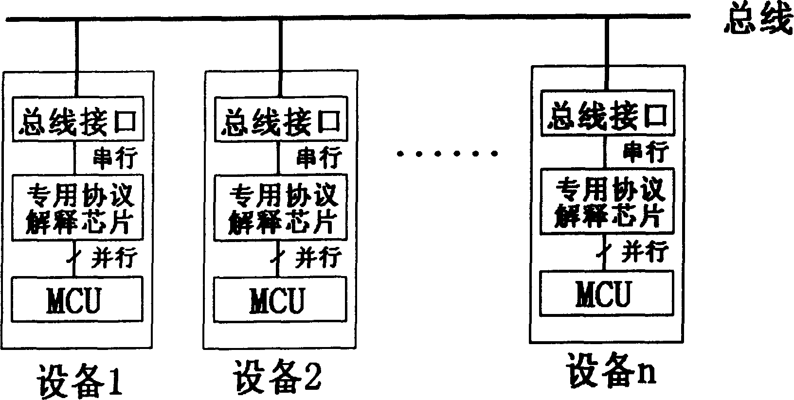 Multi-host communication system