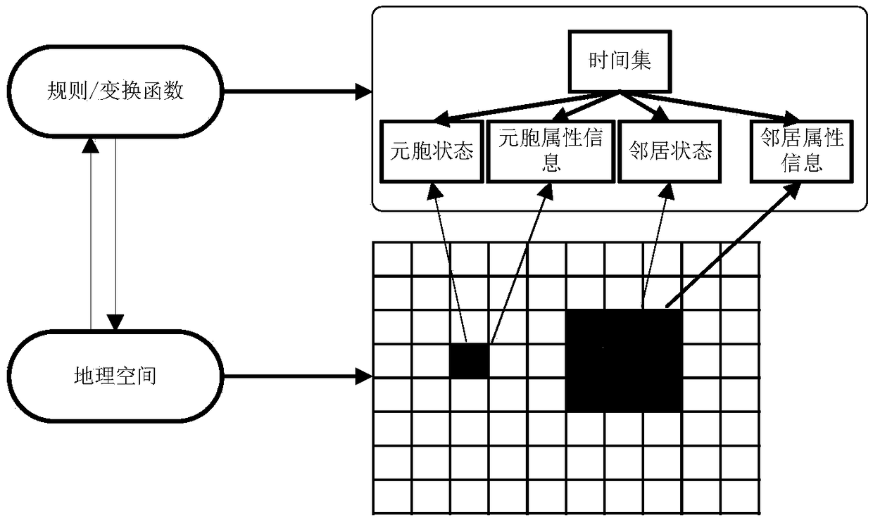 A spatio-temporal autocorrelation analysis method for geographic multi-stream data based on cellular automata